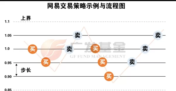 网格交易
