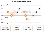 网格交易