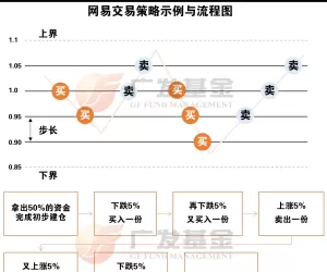 网格交易